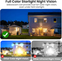 SP-CS996 2K 3MP 5GHz & 2.4GHz WiFi Window Camera